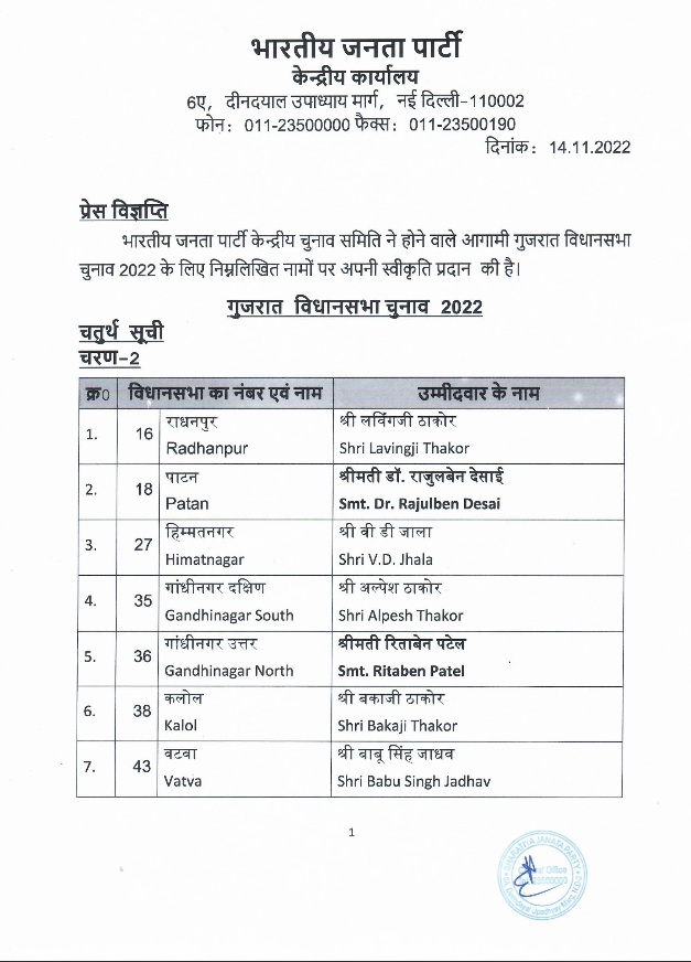 BJP announced the list of 12 more candidates! Brainstorming is still going on for 4 seats