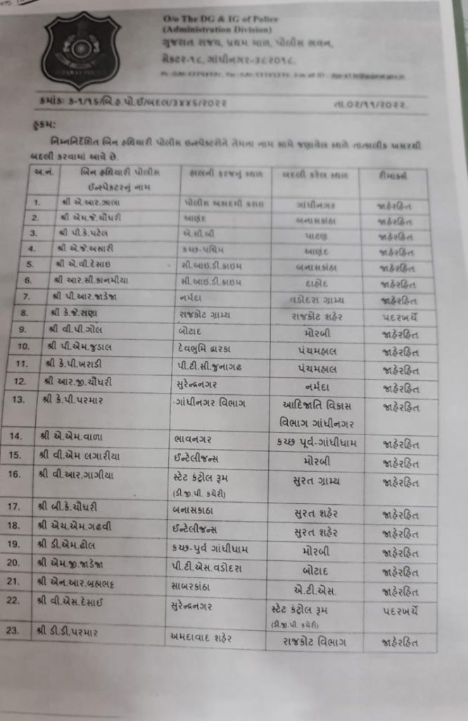 The series of transfers in the police department continues before the election! Transfer of 27 non-armed PIs of the state,