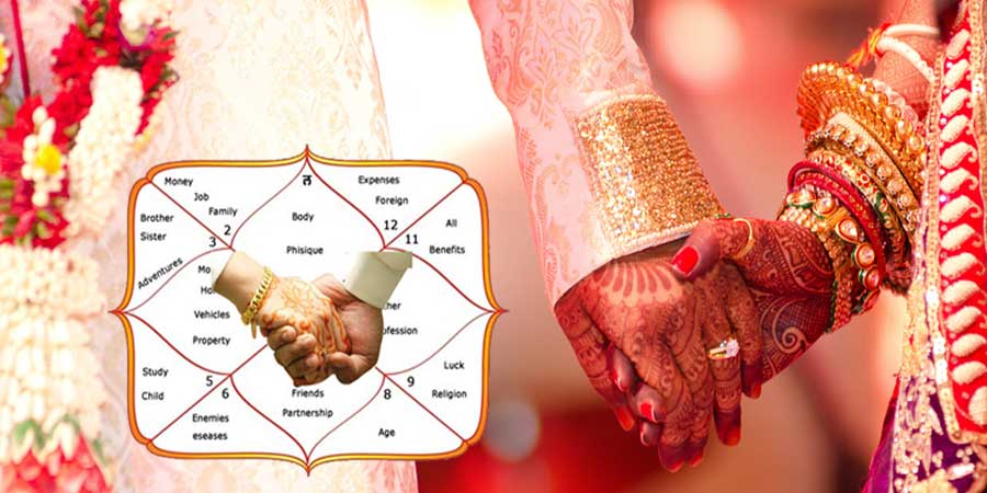 Marriage and Kundali: These horoscope yogas are responsible for divorce, there is always a problem in married life